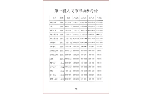 钱币古玩价格表_X017-奢侈品鉴定教程最新合集_5、寄卖行鉴定全套手册合集6套_银元古币鉴定资料