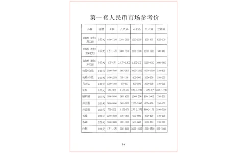 钱币古玩价格表_X017-奢侈品鉴定教程最新合集_5、寄卖行鉴定全套手册合集6套_银元古币鉴定资料