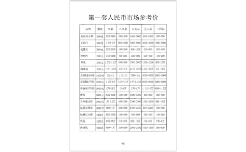 钱币古玩价格表_X017-奢侈品鉴定教程最新合集_5、寄卖行鉴定全套手册合集6套_银元古币鉴定资料