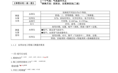 01-第一篇-第1章-水利水电工程勘测与设计（一）_2026年一级建造师_2026年一建水利_2025年一建水利SVIP_04-冲刺串讲✿考点强化✿小灶集训_01-水利《冲刺串讲班》李想XSW推荐