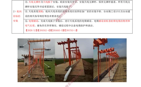 06.29-第3章-3.3-民航空管导航工程（三）_2026年一级建造师_2026年一建民航_2025年一建民航SVIP_02-基础精讲✿高端面授✿深度强化_11-民航《教材精讲班》高永志SMR_03.第三章