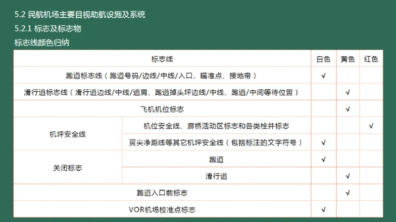 048（目视助航工程的分类、技术要求、标志与标志物）_2026年一级建造师_2026年一建民航_2025年一建民航SVIP_02-基础精讲✿高端面授✿深度强化_彩色