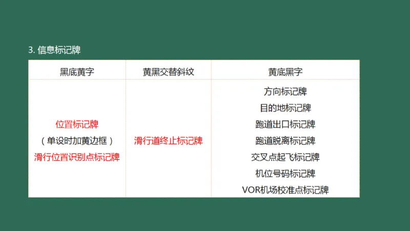 048（目视助航工程的分类、技术要求、标志与标志物）_2026年一级建造师_2026年一建民航_2025年一建民航SVIP_02-基础精讲✿高端面授✿深度强化_彩色