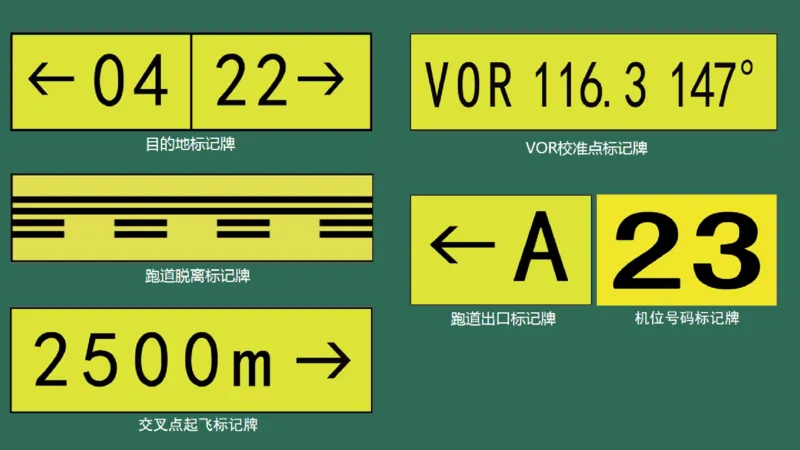048（目视助航工程的分类、技术要求、标志与标志物）_2026年一级建造师_2026年一建民航_2025年一建民航SVIP_02-基础精讲✿高端面授✿深度强化_彩色