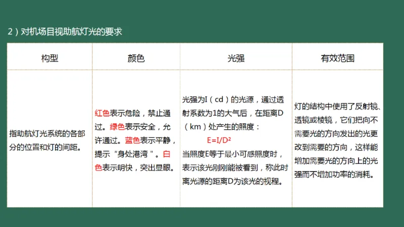 048（目视助航工程的分类、技术要求、标志与标志物）_2026年一级建造师_2026年一建民航_2025年一建民航SVIP_02-基础精讲✿高端面授✿深度强化_彩色