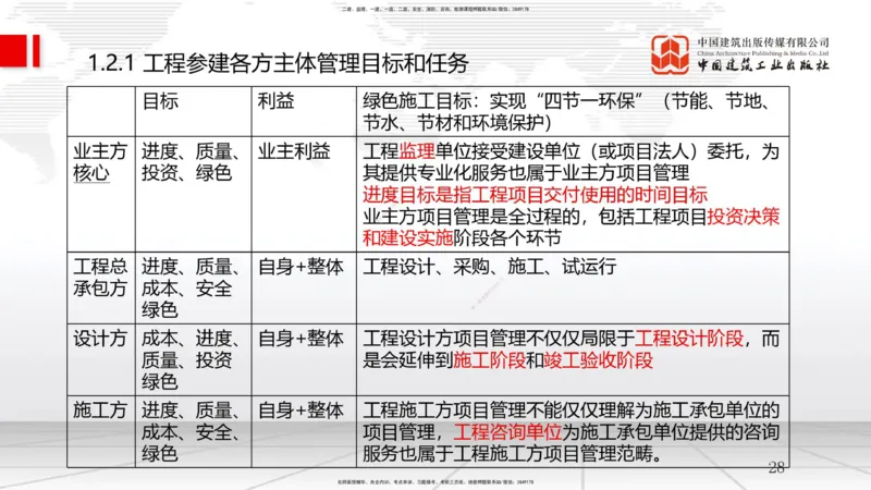 2025一建《管理》考前集中直播课01节（上）_2026年一级建造师_2026年一建管理_2025年一建管理SVIP_04-冲刺串讲✿考点强化✿小灶集训_56-管理《考前集中直播》鲁力JGS_讲义