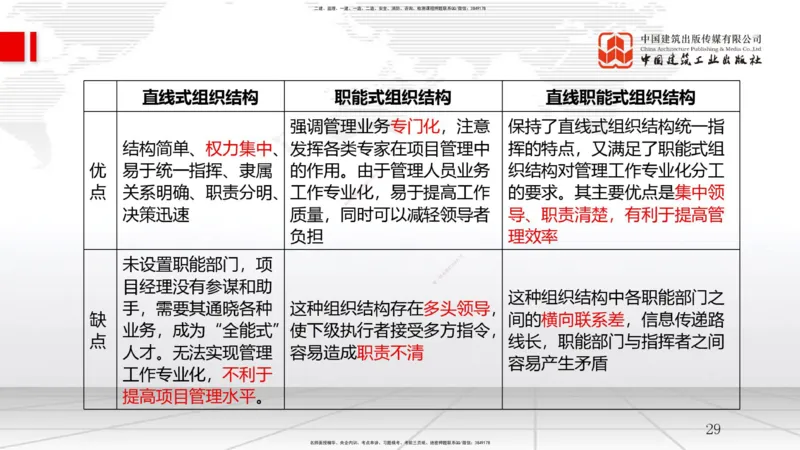 2025一建《管理》考前集中直播课01节（上）_2026年一级建造师_2026年一建管理_2025年一建管理SVIP_04-冲刺串讲✿考点强化✿小灶集训_56-管理《考前集中直播》鲁力JGS_讲义