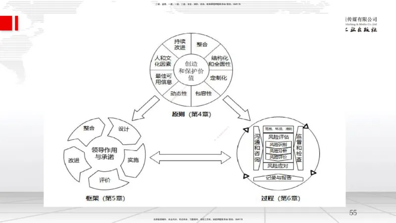 2025一建《管理》考前集中直播课01节（上）_2026年一级建造师_2026年一建管理_2025年一建管理SVIP_04-冲刺串讲✿考点强化✿小灶集训_56-管理《考前集中直播》鲁力JGS_讲义