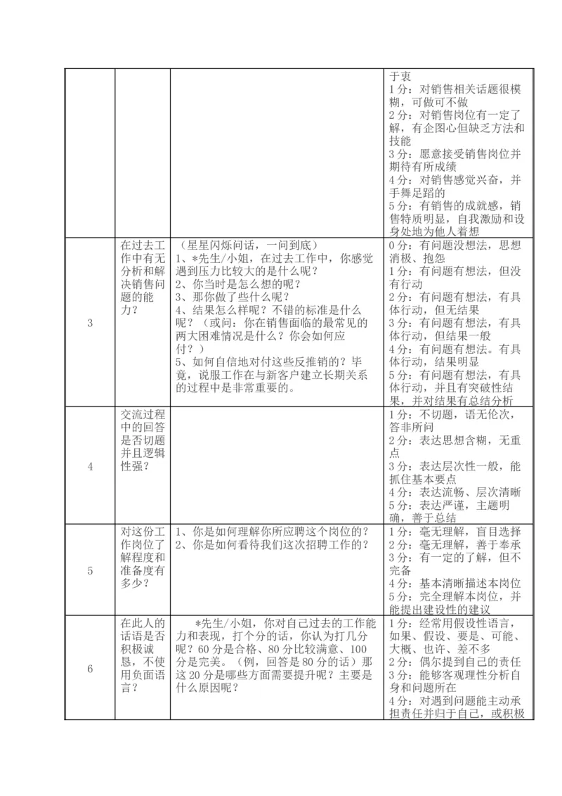行为面试的几大技巧工具：销售人员标准面试话术_2025春招题库汇总_银行题库-1_银行全套上岸资料_500套面试话术_01面试话术宝典_01行为面试技巧及话术