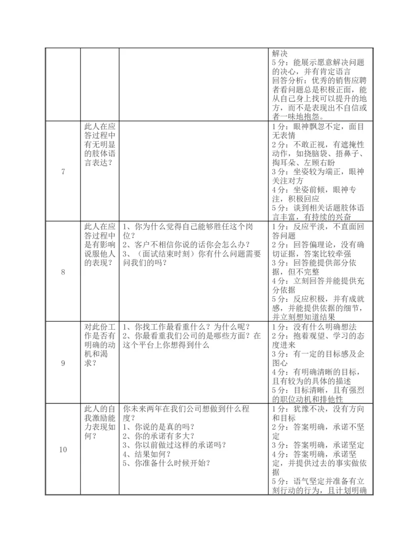 行为面试的几大技巧工具：销售人员标准面试话术_2025春招题库汇总_银行题库-1_银行全套上岸资料_500套面试话术_01面试话术宝典_01行为面试技巧及话术