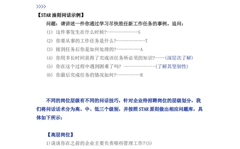 行为面试的几大技巧工具：销售人员标准面试话术_2025春招题库汇总_银行题库-1_银行全套上岸资料_500套面试话术_01面试话术宝典_01行为面试技巧及话术