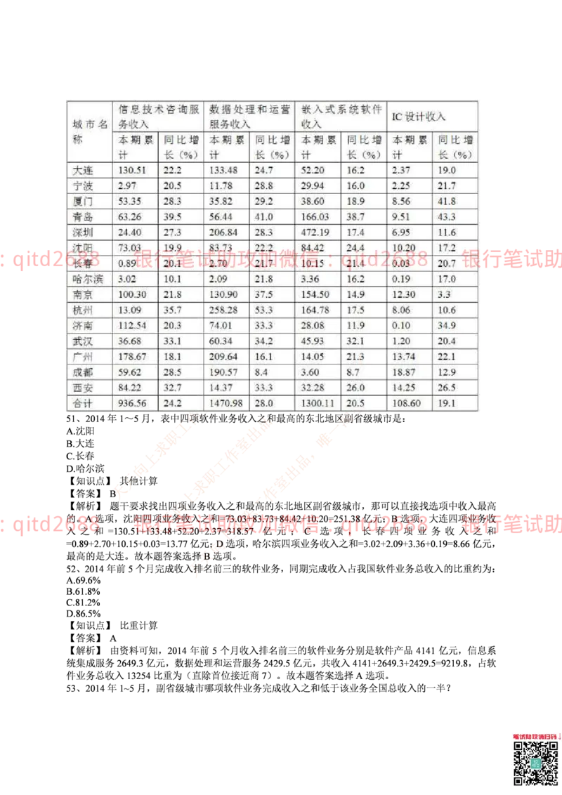 邮政银行2015招聘笔试真题及答案解析_2025春招题库汇总_银行题库-1_银行全套上岸资料_各银行笔试真题_邮储上岸资料_邮储银行真题