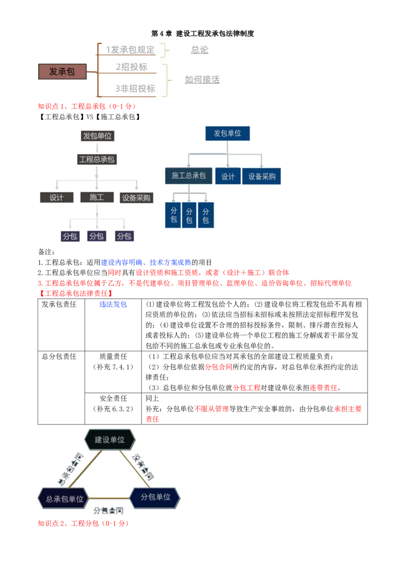07.07-第4章-建设工程发承包法律制度（一）_2026二建全科_2026二级建造师（持续更新）看这里_2026二建法规SVIP_04-冲刺串讲✿考点强化✿小灶集训
