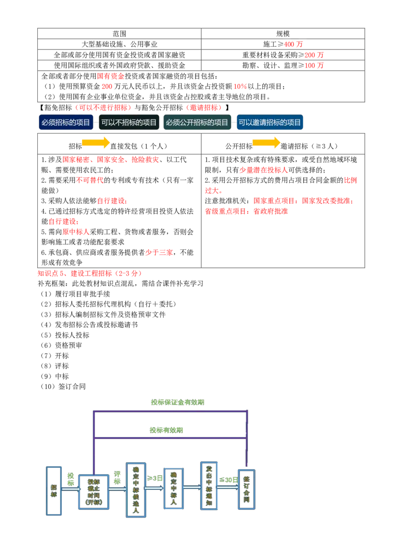 07.07-第4章-建设工程发承包法律制度（一）_2026二建全科_2026二级建造师（持续更新）看这里_2026二建法规SVIP_04-冲刺串讲✿考点强化✿小灶集训