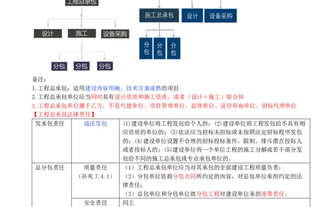 07.07-第4章-建设工程发承包法律制度（一）_2026二建全科_2026二级建造师（持续更新）看这里_2026二建法规SVIP_04-冲刺串讲✿考点强化✿小灶集训