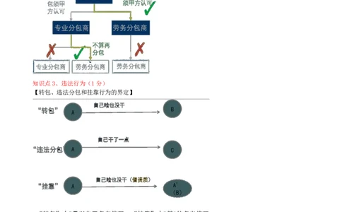 07.07-第4章-建设工程发承包法律制度（一）_2026二建全科_2026二级建造师（持续更新）看这里_2026二建法规SVIP_04-冲刺串讲✿考点强化✿小灶集训