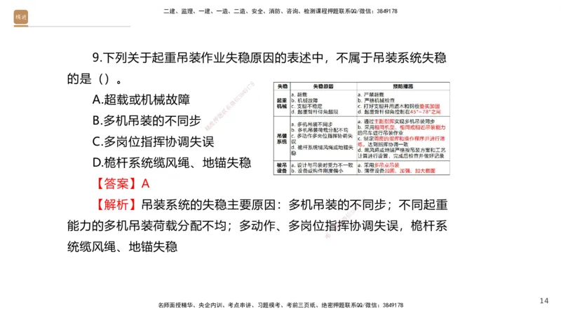 01.2025石莉-案例速通-机电实务1（带练）_2026年一级建造师_2026年一建机电_2025年一建机电SVIP_04-冲刺串讲✿考点强化✿小灶集训_07-机电《案例速通带练》石莉HX_讲义