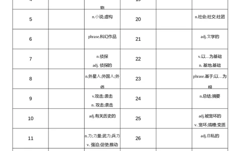 2026春人教版英语八下Unit7中译英_初中英语新版_最新人教版英语八年级下册_2026春新人教版八下（更新中）_04单词背诵默写8个表（全）