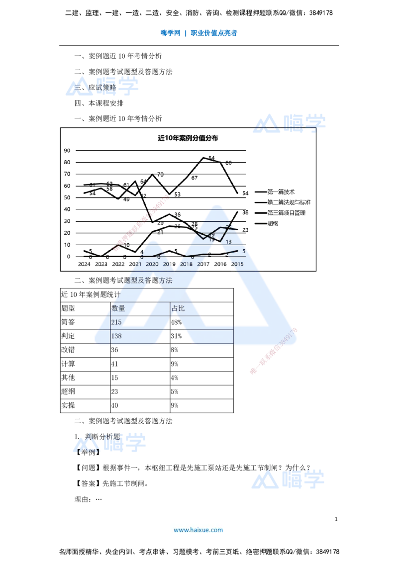 01.2025马丽娜-案例母题特训-（0）导学_2026年一级建造师_2026年一建水利_2025年一建水利SVIP_04-冲刺串讲✿考点强化✿小灶集训_15-水利《案例母题特训》马丽娜HX_讲义