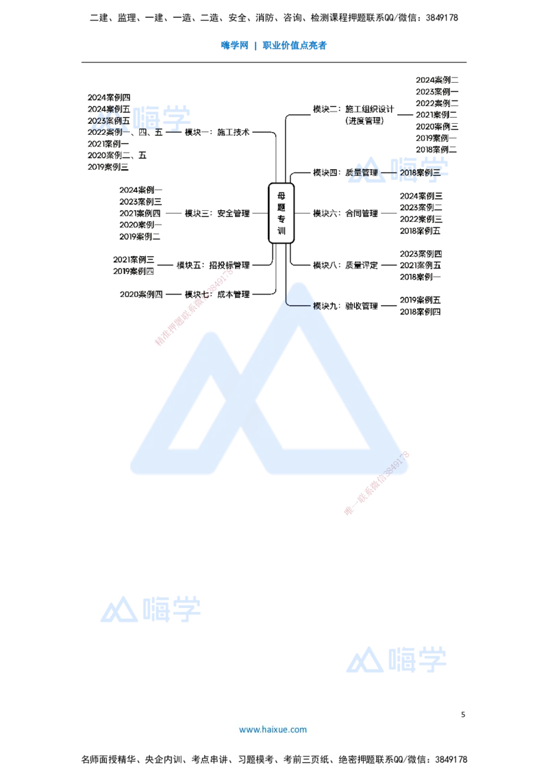 01.2025马丽娜-案例母题特训-（0）导学_2026年一级建造师_2026年一建水利_2025年一建水利SVIP_04-冲刺串讲✿考点强化✿小灶集训_15-水利《案例母题特训》马丽娜HX_讲义
