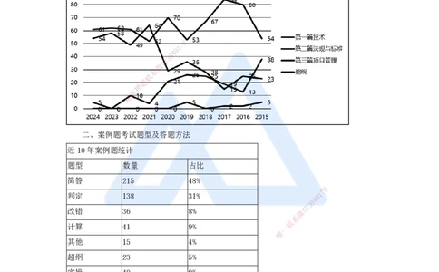 01.2025马丽娜-案例母题特训-（0）导学_2026年一级建造师_2026年一建水利_2025年一建水利SVIP_04-冲刺串讲✿考点强化✿小灶集训_15-水利《案例母题特训》马丽娜HX_讲义