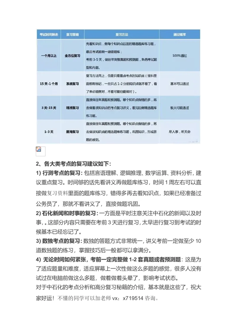 重点必看中石化招聘考试备考指南解读（针对性复习）_三桶油_中石化笔试_中石化_2022中石化资料