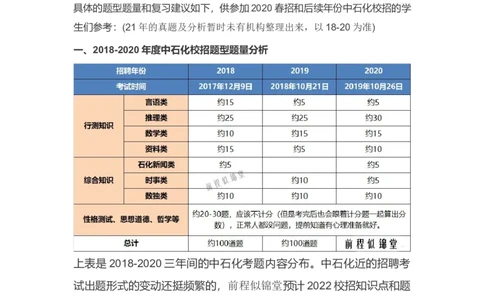 重点必看中石化招聘考试备考指南解读（针对性复习）_三桶油_中石化笔试_中石化_2022中石化资料