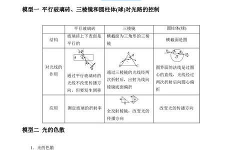 专题17光学常见模型特性及关键几何条件（原卷版）_2025高中物理模型方法技巧高三复习专题练习讲义_高考物理热点模型