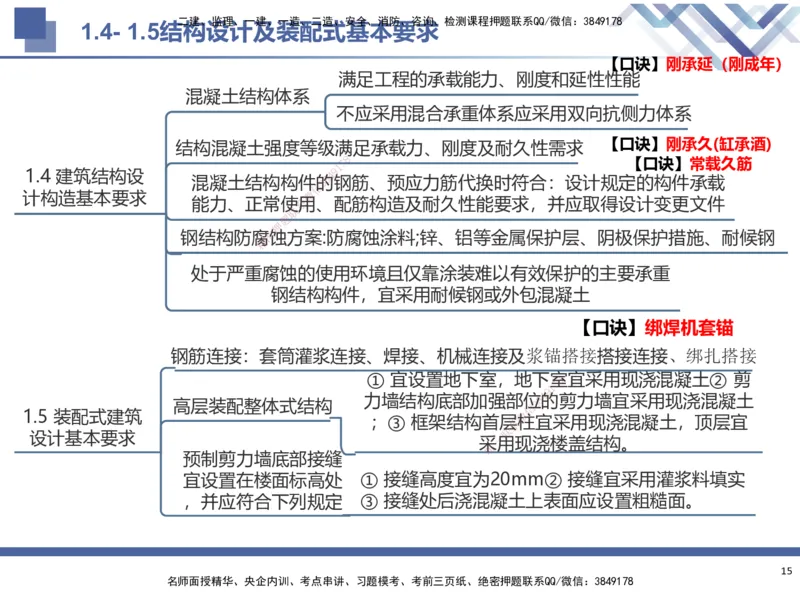 01.2025武炎-考前强化直播-建筑实务1_2026年一级建造师_2026年一建建筑_2025年一建建筑SVIP_04-冲刺串讲✿考点强化✿小灶集训_58-建筑《考前强化直播》武炎HX_讲义