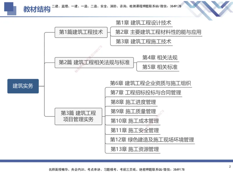 01.2025武炎-考前强化直播-建筑实务1_2026年一级建造师_2026年一建建筑_2025年一建建筑SVIP_04-冲刺串讲✿考点强化✿小灶集训_58-建筑《考前强化直播》武炎HX_讲义