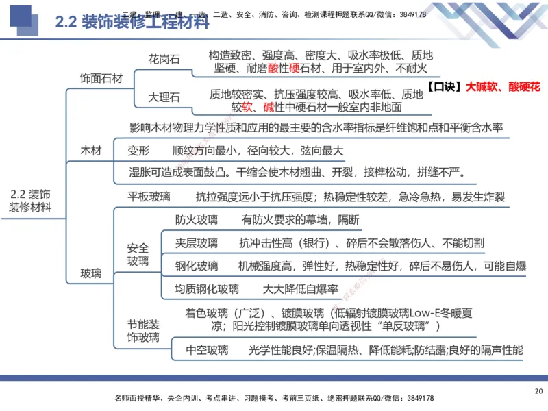01.2025武炎-考前强化直播-建筑实务1_2026年一级建造师_2026年一建建筑_2025年一建建筑SVIP_04-冲刺串讲✿考点强化✿小灶集训_58-建筑《考前强化直播》武炎HX_讲义