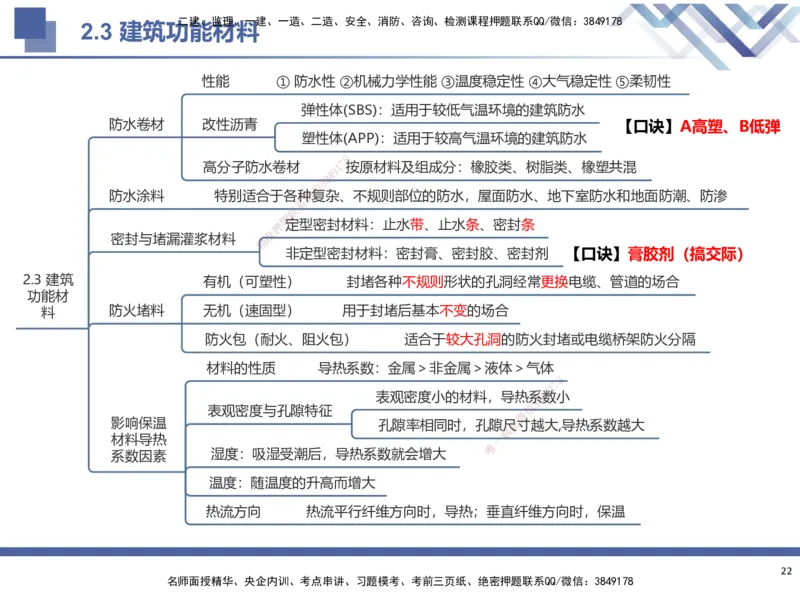 01.2025武炎-考前强化直播-建筑实务1_2026年一级建造师_2026年一建建筑_2025年一建建筑SVIP_04-冲刺串讲✿考点强化✿小灶集训_58-建筑《考前强化直播》武炎HX_讲义