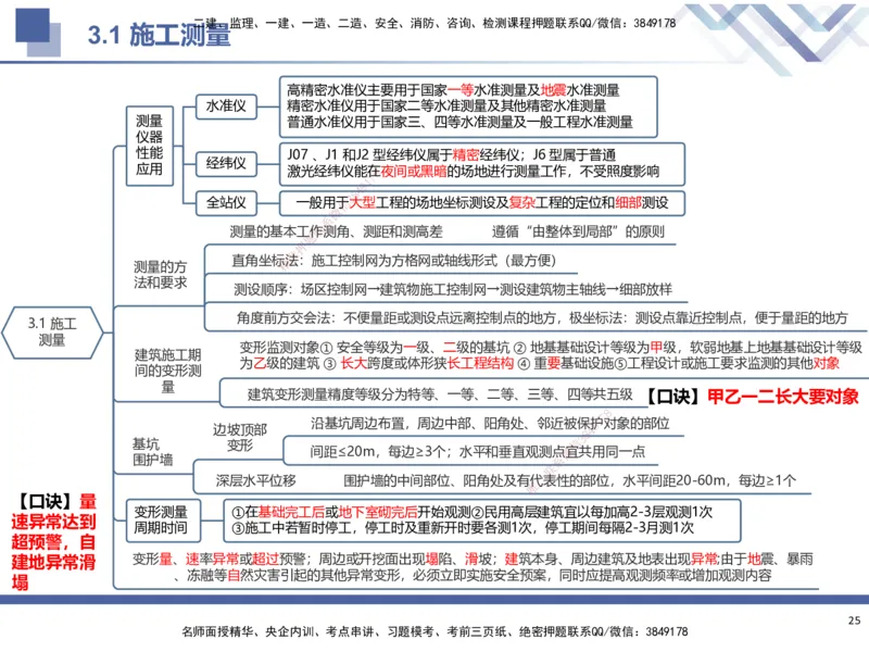 01.2025武炎-考前强化直播-建筑实务1_2026年一级建造师_2026年一建建筑_2025年一建建筑SVIP_04-冲刺串讲✿考点强化✿小灶集训_58-建筑《考前强化直播》武炎HX_讲义