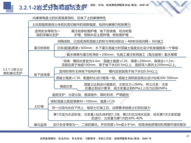 01.2025武炎-考前强化直播-建筑实务1_2026年一级建造师_2026年一建建筑_2025年一建建筑SVIP_04-冲刺串讲✿考点强化✿小灶集训_58-建筑《考前强化直播》武炎HX_讲义