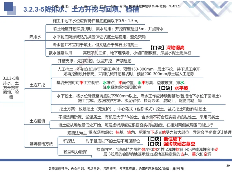 01.2025武炎-考前强化直播-建筑实务1_2026年一级建造师_2026年一建建筑_2025年一建建筑SVIP_04-冲刺串讲✿考点强化✿小灶集训_58-建筑《考前强化直播》武炎HX_讲义