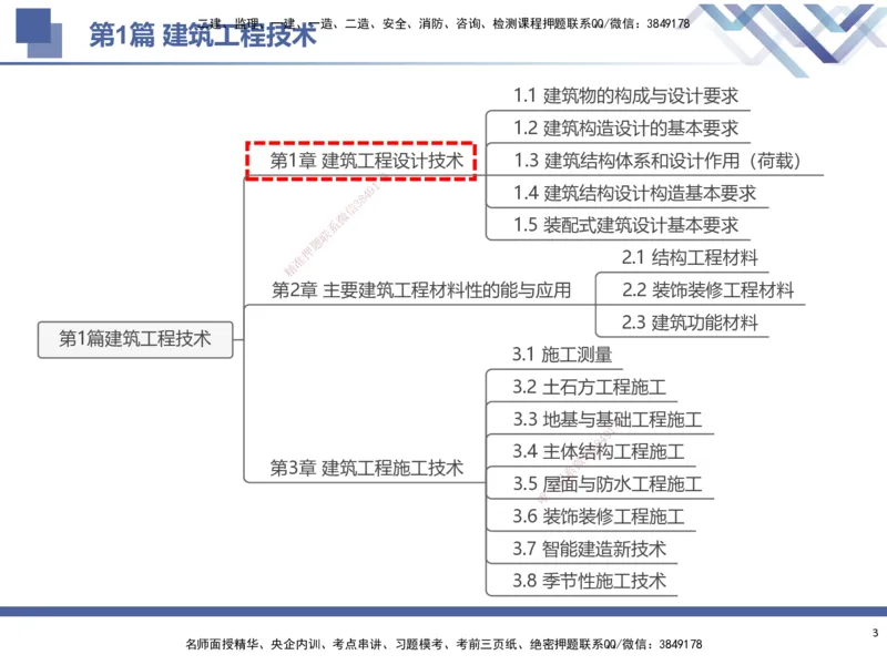 01.2025武炎-考前强化直播-建筑实务1_2026年一级建造师_2026年一建建筑_2025年一建建筑SVIP_04-冲刺串讲✿考点强化✿小灶集训_58-建筑《考前强化直播》武炎HX_讲义