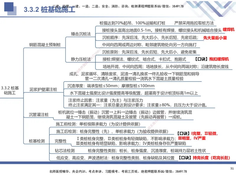 01.2025武炎-考前强化直播-建筑实务1_2026年一级建造师_2026年一建建筑_2025年一建建筑SVIP_04-冲刺串讲✿考点强化✿小灶集训_58-建筑《考前强化直播》武炎HX_讲义