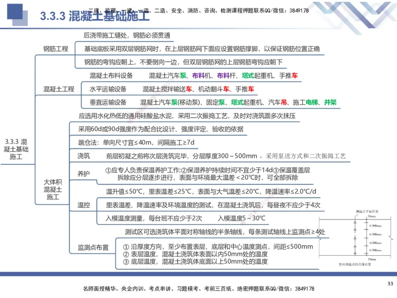 01.2025武炎-考前强化直播-建筑实务1_2026年一级建造师_2026年一建建筑_2025年一建建筑SVIP_04-冲刺串讲✿考点强化✿小灶集训_58-建筑《考前强化直播》武炎HX_讲义