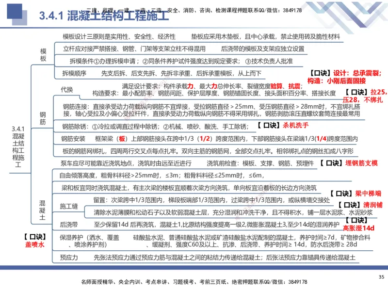 01.2025武炎-考前强化直播-建筑实务1_2026年一级建造师_2026年一建建筑_2025年一建建筑SVIP_04-冲刺串讲✿考点强化✿小灶集训_58-建筑《考前强化直播》武炎HX_讲义