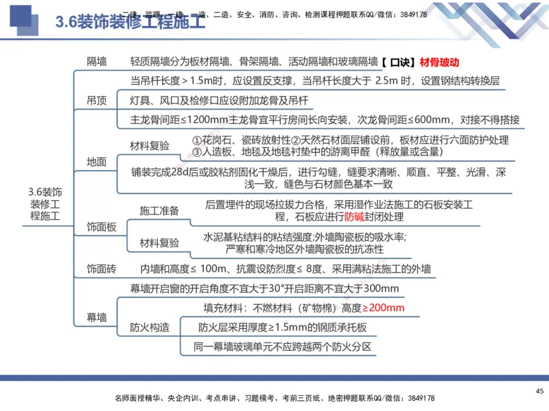 01.2025武炎-考前强化直播-建筑实务1_2026年一级建造师_2026年一建建筑_2025年一建建筑SVIP_04-冲刺串讲✿考点强化✿小灶集训_58-建筑《考前强化直播》武炎HX_讲义
