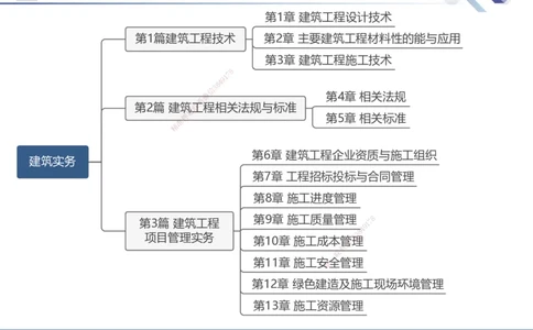01.2025武炎-考前强化直播-建筑实务1_2026年一级建造师_2026年一建建筑_2025年一建建筑SVIP_04-冲刺串讲✿考点强化✿小灶集训_58-建筑《考前强化直播》武炎HX_讲义
