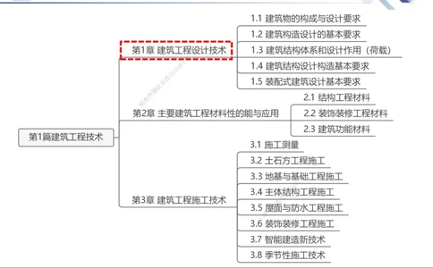 01.2025武炎-考前强化直播-建筑实务1_2026年一级建造师_2026年一建建筑_2025年一建建筑SVIP_04-冲刺串讲✿考点强化✿小灶集训_58-建筑《考前强化直播》武炎HX_讲义
