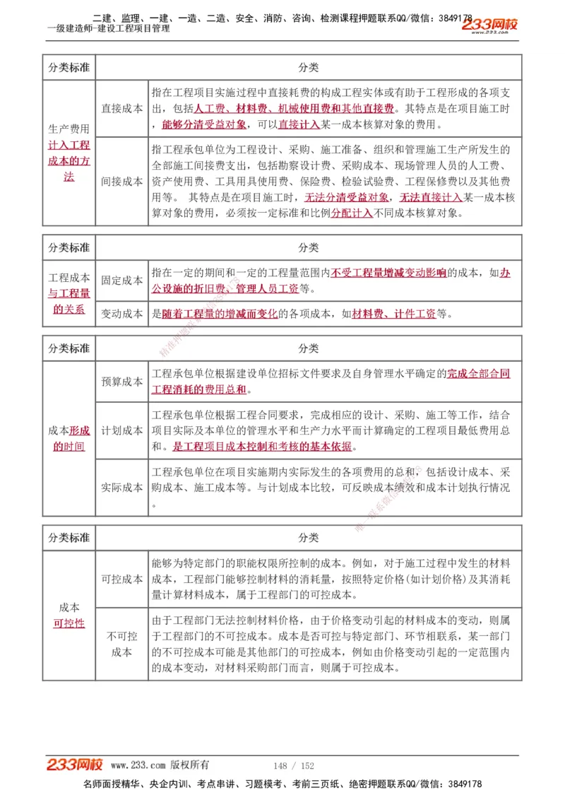 1-58_2026年一级建造师_2026年一建管理_2025年一建管理SVIP_02-基础精讲✿高端面授✿深度强化_14-管理《教材精讲班》赵春晓、关宇、黄明峰233推荐_黄明峰