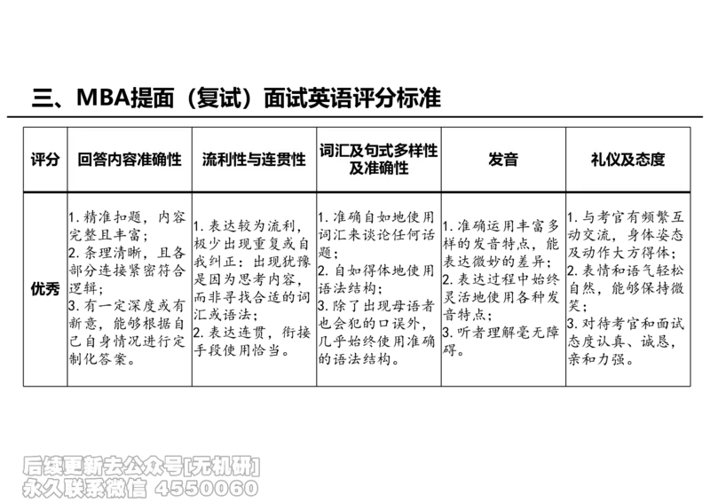 英语导学讲义_26考研复试_复试网课（最新版，含机构讲义）_01.2026英语类复试课程_09.大师复试课_英语提面&复试课_配套讲义