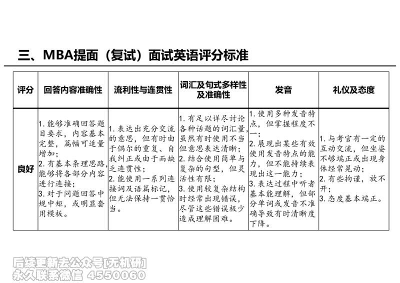 英语导学讲义_26考研复试_复试网课（最新版，含机构讲义）_01.2026英语类复试课程_09.大师复试课_英语提面&复试课_配套讲义