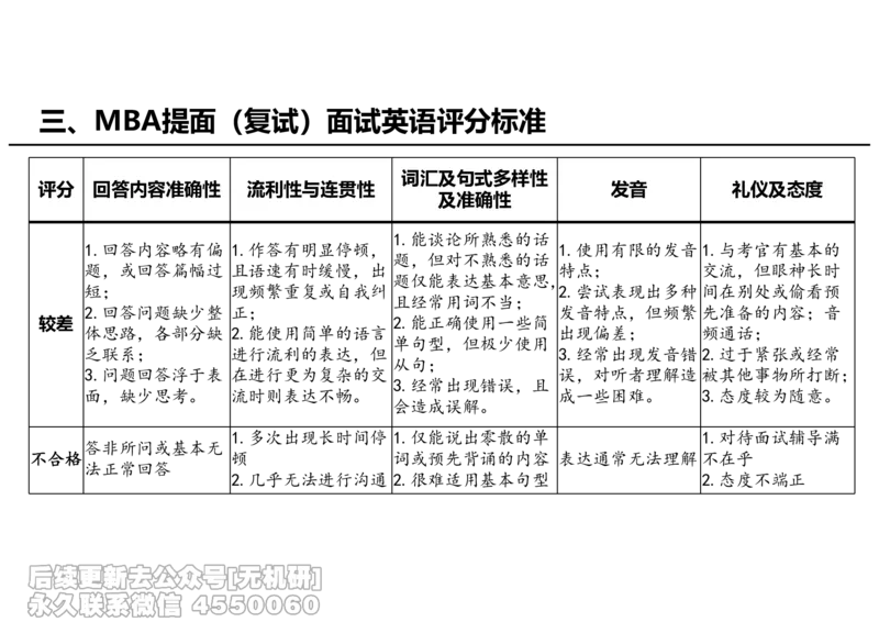 英语导学讲义_26考研复试_复试网课（最新版，含机构讲义）_01.2026英语类复试课程_09.大师复试课_英语提面&复试课_配套讲义
