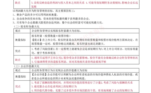 课时2：会计专项-财务管理知识高频考点复习讲义_2025春招题库汇总_八大题库-1_04八大汇总_立信_7、立信综合资料整理_立信会计专业能力专业知识点讲义整理