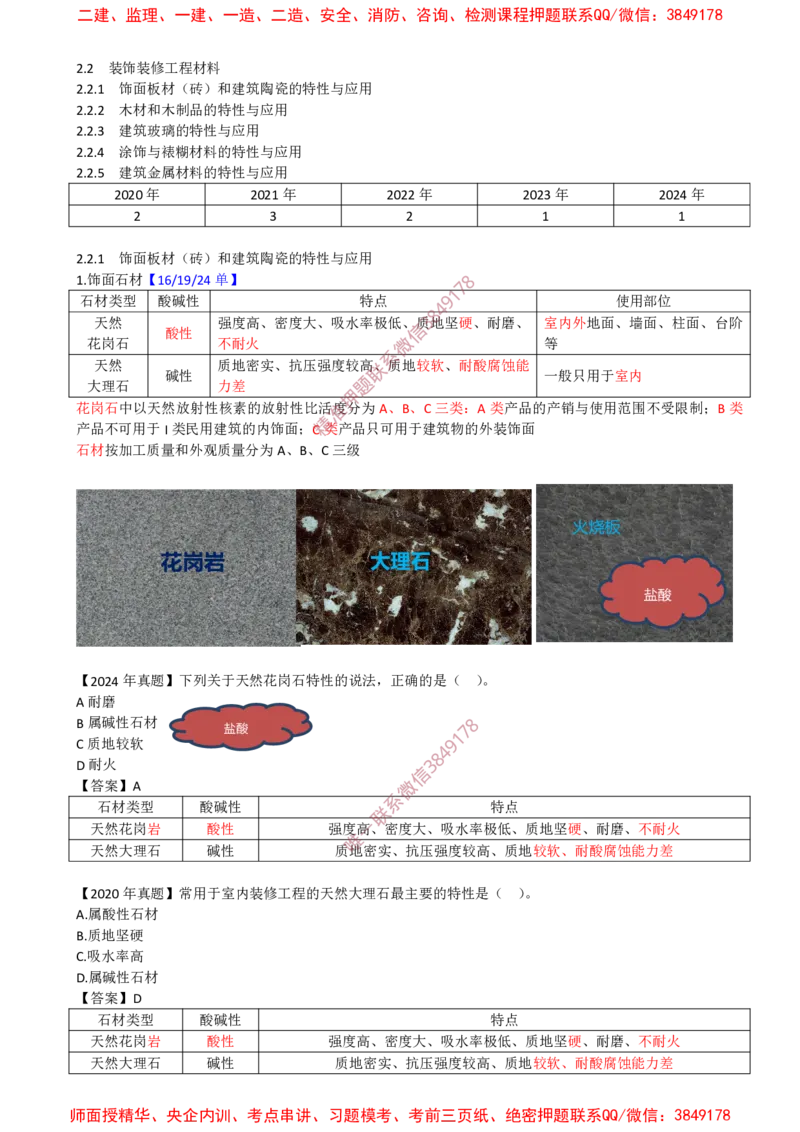08.19-第1篇-第2章-2.2.1-饰面板材（砖）和陶瓷的特性和应用-2.2.2-木材和木制品的特性和应用_2026年一级建造师_2026年一建建筑_2025年一建建筑SVIP_02-基础精讲✿高端面授✿深度强化