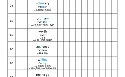 2026春人教版英语八下Unit8艾宾浩斯记忆_初中英语新版_最新人教版英语八年级下册_2026春新人教版八下（更新中）_04单词背诵默写8个表（全）