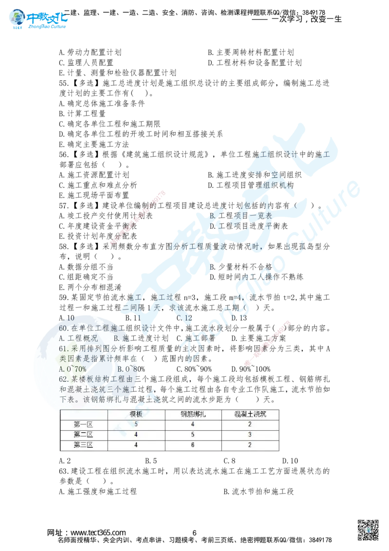 01.2025-一建《管理》考前急救-重点习题卷一+卷二_2026年一级建造师_2026年一建管理_2025年一建管理SVIP_04-冲刺串讲✿考点强化✿小灶集训_42-管理《考前急救班》名师ZJ_课程讲义